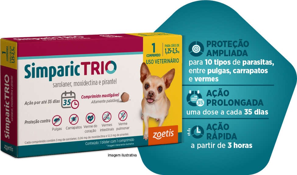 Simparic TRIO — oferta na PetCare Queirós